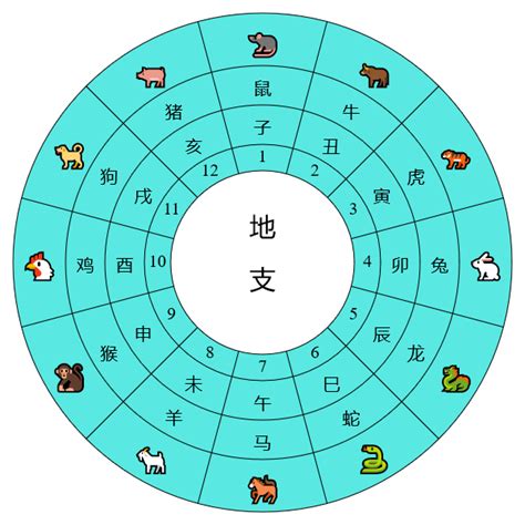 天干地支時間對照表|天干地支換算器